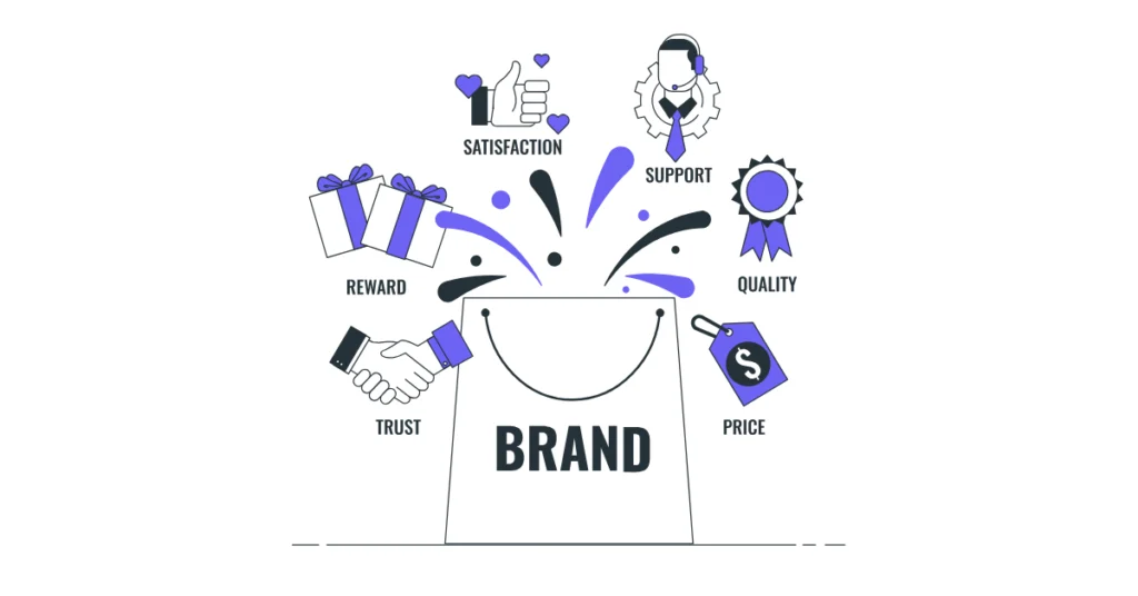 Dijital pazarlamada yapay zeka ile marka algısı, müşteri memnuniyeti ve güven oluşturma sürecini gösteren illüstrasyon